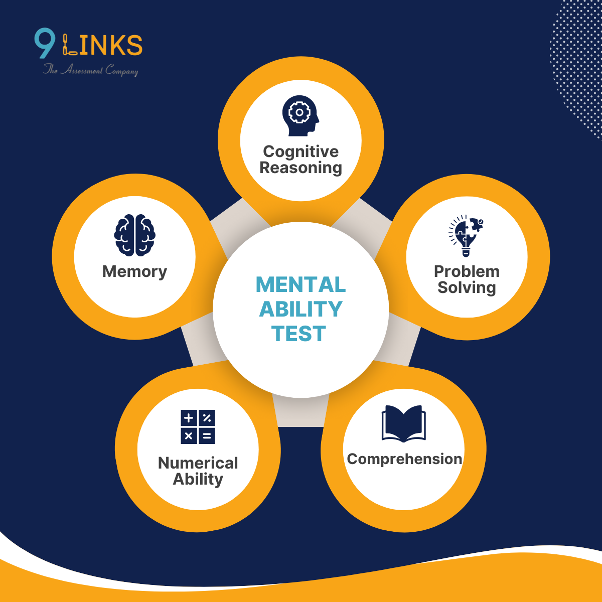 Mental ability test